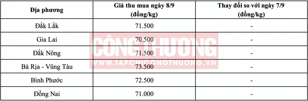 Giá tiêu hôm nay CWIN ✅ Nhà cái cờ bạc trực tuyến tốt nhất và Thương hiệu uy tín