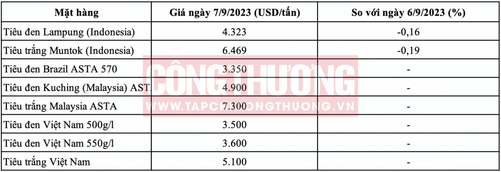 Giá tiêu hôm nay CWIN ✅ Nhà cái cờ bạc trực tuyến tốt nhất và Thương hiệu uy tín