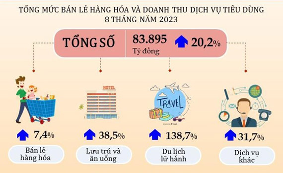 Đà Nẵng
