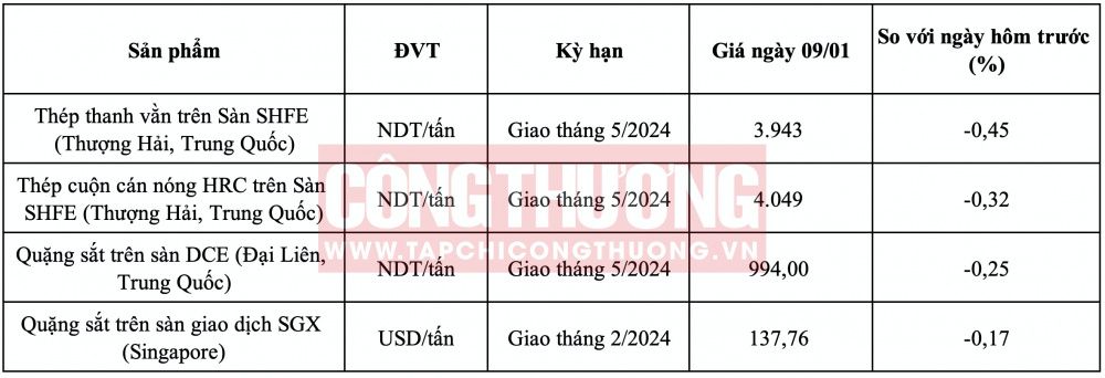 Giá thép HRC hôm nay CWIN ✅ Nhà cái cờ bạc trực tuyến tốt nhất và Thương hiệu uy tín