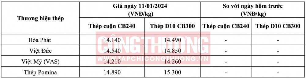 Giá thép hôm nay tại miền Trung CWIN ✅ Nhà cái cờ bạc trực tuyến tốt nhất và Thương hiệu uy tín
