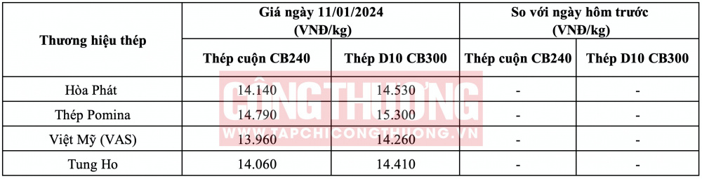 Giá thép hôm nay tại miền Nam CWIN ✅ Nhà cái cờ bạc trực tuyến tốt nhất và Thương hiệu uy tín