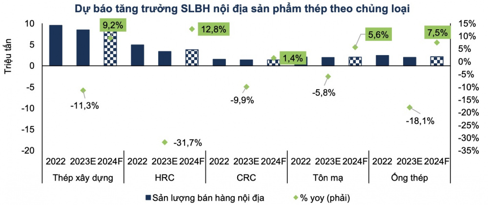 Ngành thép Việt Nam