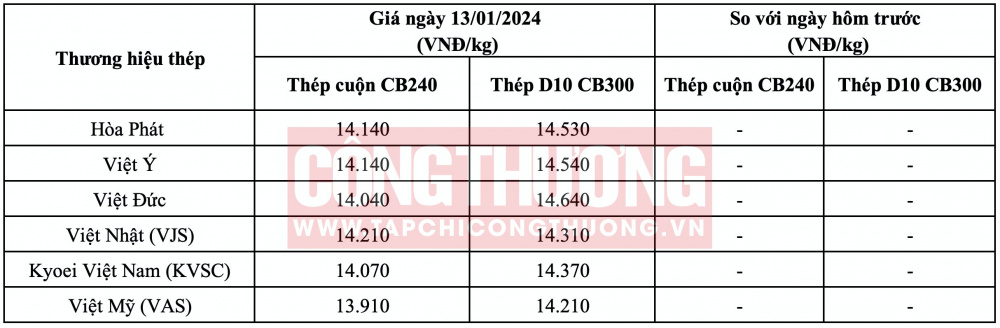 Giá thép hôm nay miền Bắc CWIN ✅ Nhà cái cờ bạc trực tuyến tốt nhất và Thương hiệu uy tín