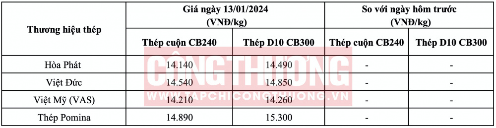 Giá thép hôm nay tại miền Trung CWIN ✅ Nhà cái cờ bạc trực tuyến tốt nhất và Thương hiệu uy tín