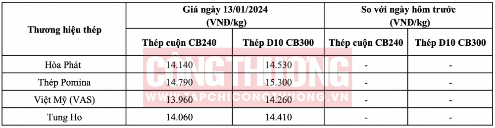 Giá thép hôm nay tại miền Nam CWIN ✅ Nhà cái cờ bạc trực tuyến tốt nhất và Thương hiệu uy tín