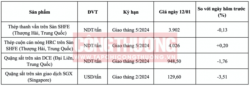 Giá thép HRC hôm nay CWIN ✅ Nhà cái cờ bạc trực tuyến tốt nhất và Thương hiệu uy tín