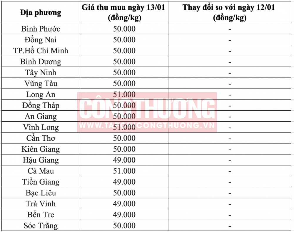 Giá heo hơi hôm nay tại miền Nam CWIN ✅ Nhà cái cờ bạc trực tuyến tốt nhất và Thương hiệu uy tín