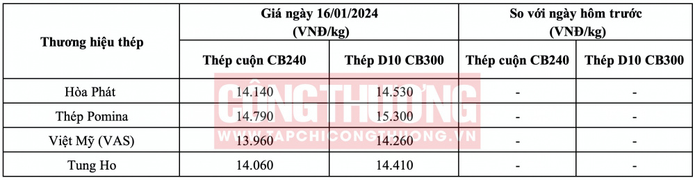 Giá thép hôm nay tại miền Nam CWIN ✅ Nhà cái cờ bạc trực tuyến tốt nhất và Thương hiệu uy tín