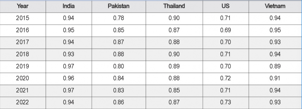 rice export
