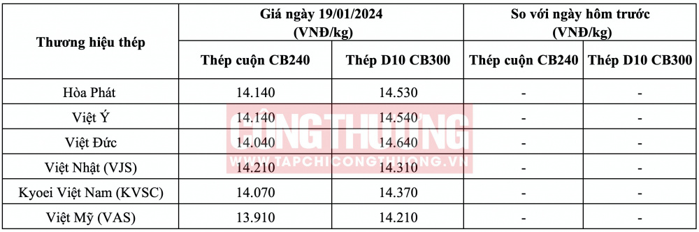 Giá heo hơi hôm nay tại miền Bắc CWIN ✅ Nhà cái cờ bạc trực tuyến tốt nhất và Thương hiệu uy tín
