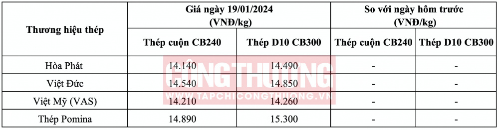 Giá thép hôm nay miền Trung CWIN ✅ Nhà cái cờ bạc trực tuyến tốt nhất và Thương hiệu uy tín