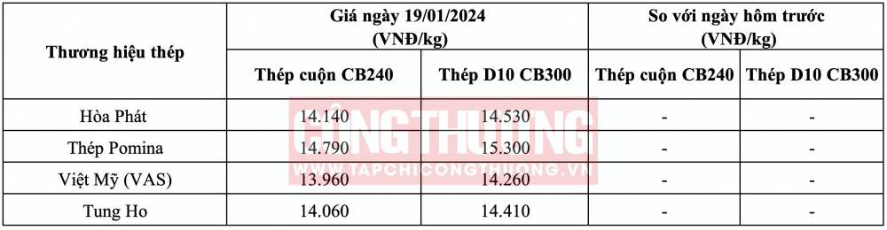 Giá thép hôm nay tại miền Nam CWIN ✅ Nhà cái cờ bạc trực tuyến tốt nhất và Thương hiệu uy tín