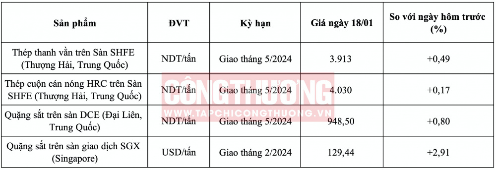 Giá thép HRC hôm nay CWIN ✅ Nhà cái cờ bạc trực tuyến tốt nhất và Thương hiệu uy tín
