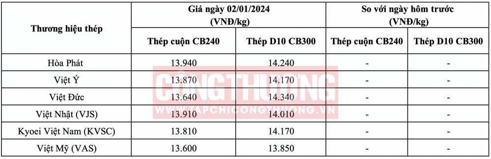 Giá thép hôm nay miền Bắc CWIN ✅ Nhà cái cờ bạc trực tuyến tốt nhất và Thương hiệu uy tín