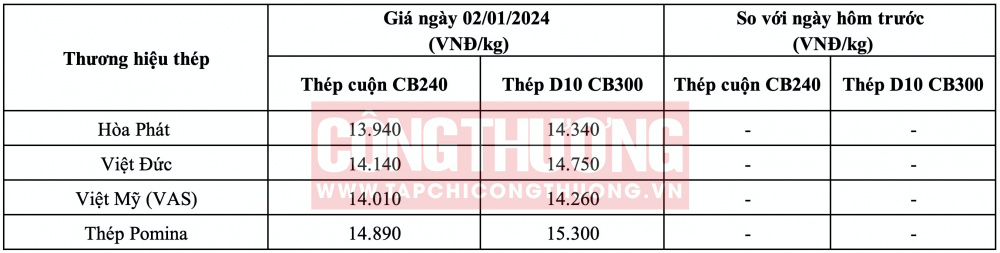 Giá thép hôm nay tại miền Trung CWIN ✅ Nhà cái cờ bạc trực tuyến tốt nhất và Thương hiệu uy tín