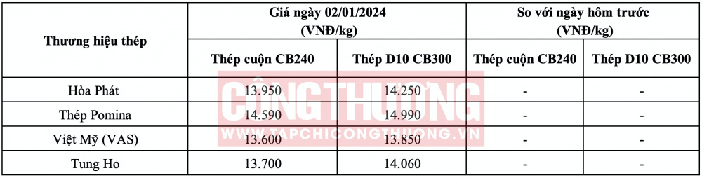 Giá thép hôm nay tại miền Nam CWIN ✅ Nhà cái cờ bạc trực tuyến tốt nhất và Thương hiệu uy tín