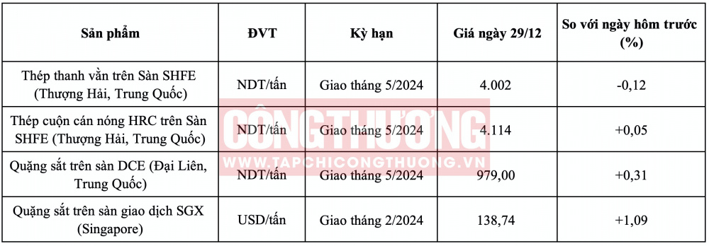 Giá quặng sắt hôm nay CWIN ✅ Nhà cái cờ bạc trực tuyến tốt nhất và Thương hiệu uy tín