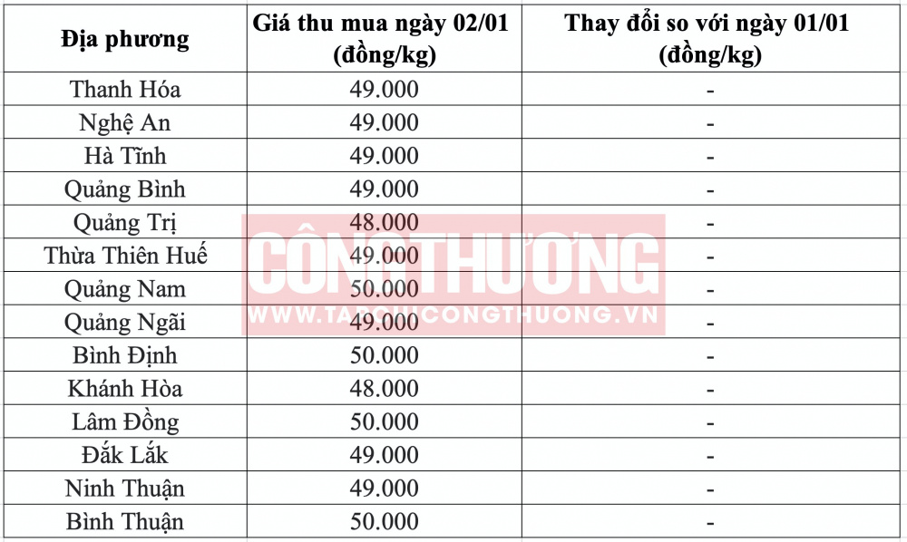 Giá heo hơi hôm nay tại miền Trung CWIN ✅ Nhà cái cờ bạc trực tuyến tốt nhất và Thương hiệu uy tín