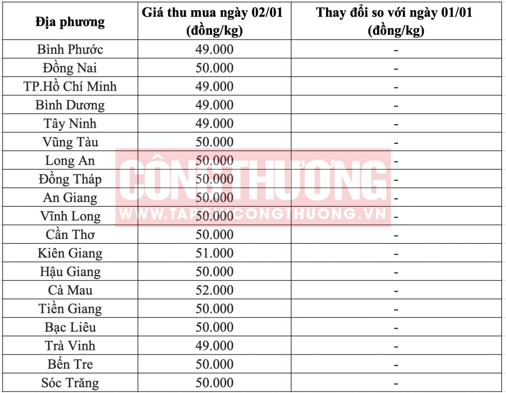 Giá heo hơi hôm nay tại miền Nam CWIN ✅ Nhà cái cờ bạc trực tuyến tốt nhất và Thương hiệu uy tín