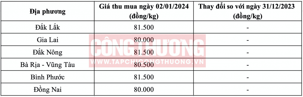 Giá tiêu hôm nay CWIN ✅ Nhà cái cờ bạc trực tuyến tốt nhất và Thương hiệu uy tín