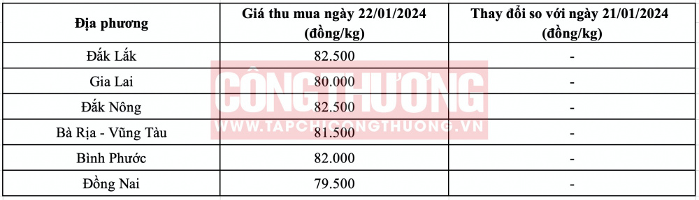 Giá tiêu hôm nay CWIN ✅ Nhà cái cờ bạc trực tuyến tốt nhất và Thương hiệu uy tín