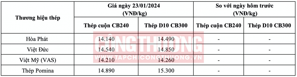 Giá thép hôm nay tại miền Trung CWIN ✅ Nhà cái cờ bạc trực tuyến tốt nhất và Thương hiệu uy tín