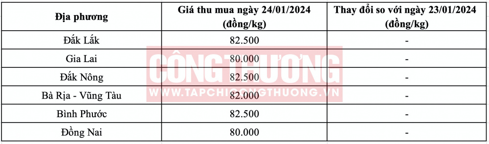 Giá tiêu hôm nay CWIN ✅ Nhà cái cờ bạc trực tuyến tốt nhất và Thương hiệu uy tín
