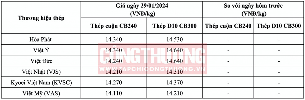 Giá thép hôm nay miền Bắc CWIN ✅ Nhà cái cờ bạc trực tuyến tốt nhất và Thương hiệu uy tín