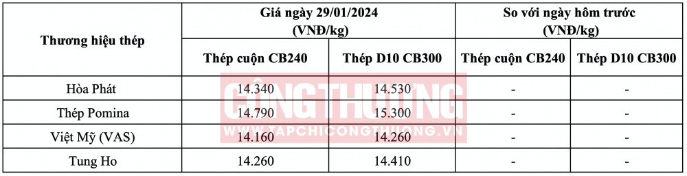 Giá thép hôm nay tại miền Nam CWIN ✅ Nhà cái cờ bạc trực tuyến tốt nhất và Thương hiệu uy tín