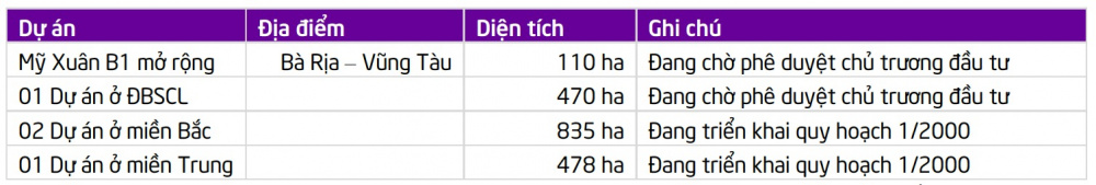 Tổng công ty idico
