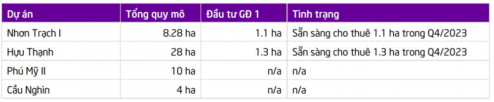 Tổng công ty IDICO