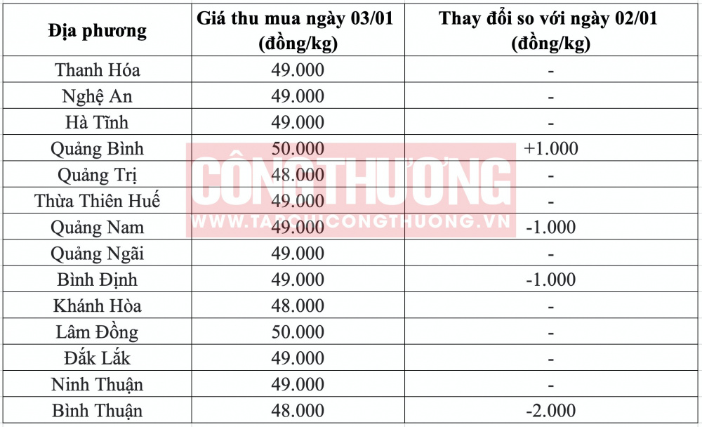 Giá heo hơi miền Trung CWIN ✅ Nhà cái cờ bạc trực tuyến tốt nhất và Thương hiệu uy tín