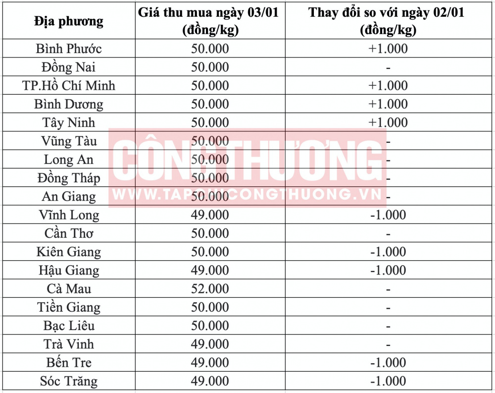 Giá heo hơi hôm nay tại miền Nam CWIN ✅ Nhà cái cờ bạc trực tuyến tốt nhất và Thương hiệu uy tín