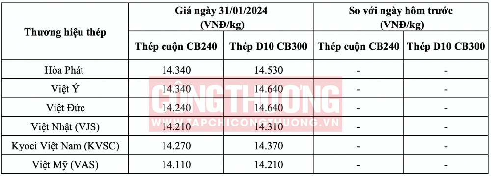 Giá thép hôm nay tại miền Bắc CWIN ✅ Nhà cái cờ bạc trực tuyến tốt nhất và Thương hiệu uy tín