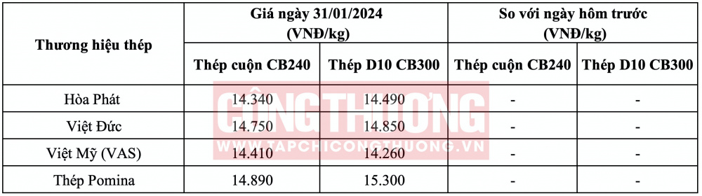 Giá thép hôm nay tại miền Trung CWIN ✅ Nhà cái cờ bạc trực tuyến tốt nhất và Thương hiệu uy tín