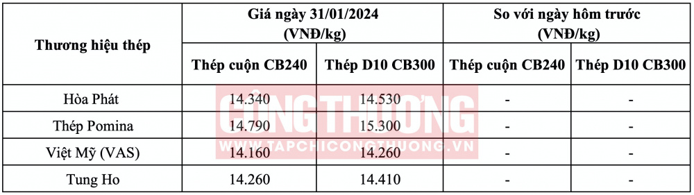Giá thép hôm nay tại miền Nam CWIN ✅ Nhà cái cờ bạc trực tuyến tốt nhất và Thương hiệu uy tín
