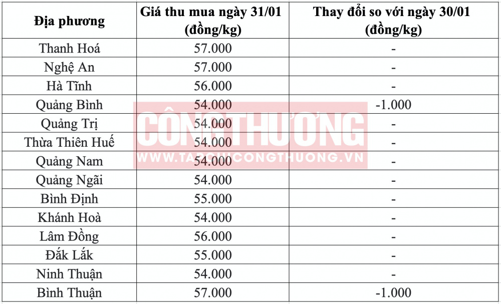 Giá heo hơi miền Trung CWIN ✅ Nhà cái cờ bạc trực tuyến tốt nhất và Thương hiệu uy tín