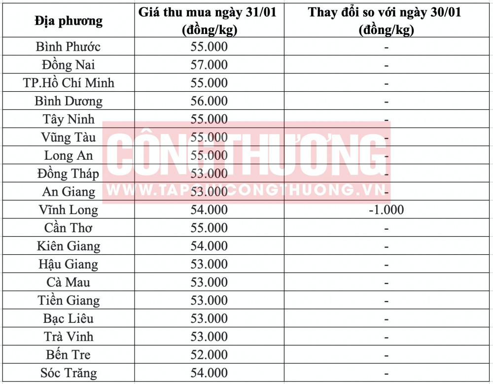 Giá heo hơi hôm nay tại miền Nam CWIN ✅ Nhà cái cờ bạc trực tuyến tốt nhất và Thương hiệu uy tín