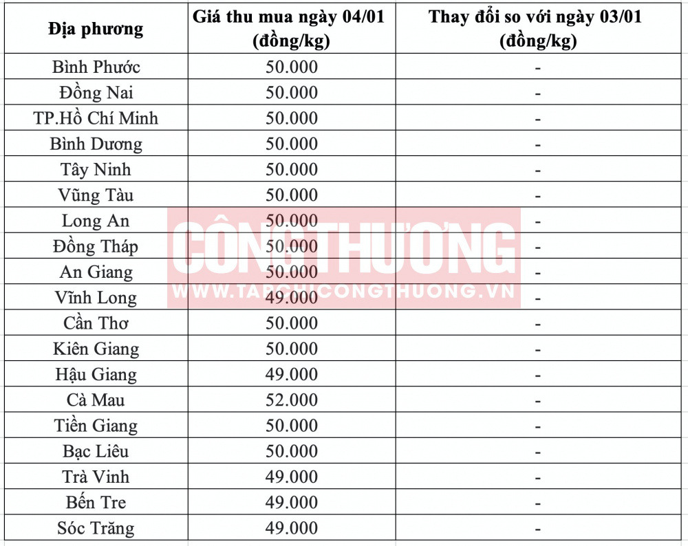 Giá heo hơi hôm nay tại miền Trung CWIN ✅ Nhà cái cờ bạc trực tuyến tốt nhất và Thương hiệu uy tín