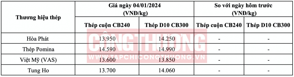 Giá thép hôm nay tại miền Nam CWIN ✅ Nhà cái cờ bạc trực tuyến tốt nhất và Thương hiệu uy tín