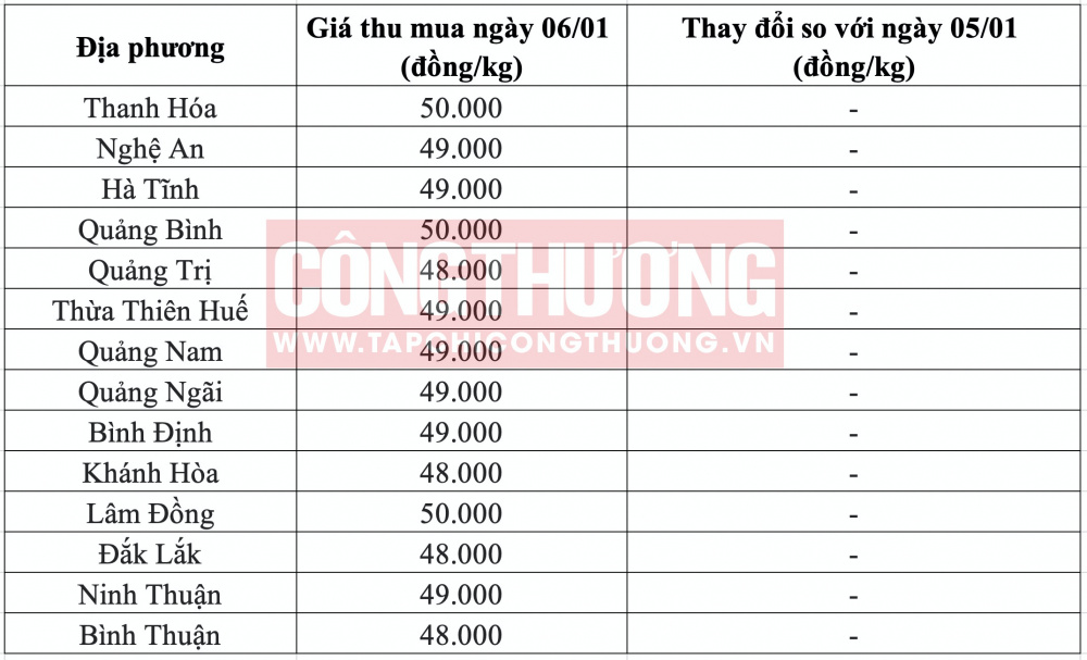 Giá heo hơi hôm nay tại miền Trung CWIN ✅ Nhà cái cờ bạc trực tuyến tốt nhất và Thương hiệu uy tín