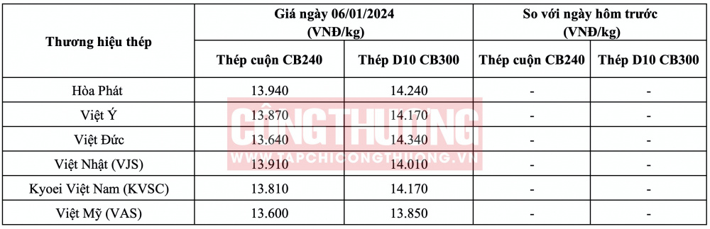 Giá thép hôm nay tại miền Bắc CWIN ✅ Nhà cái cờ bạc trực tuyến tốt nhất và Thương hiệu uy tín