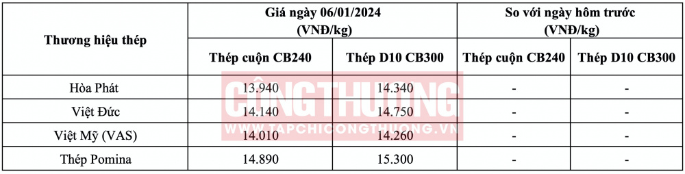 Giá thép hôm nay tại miền Trung CWIN ✅ Nhà cái cờ bạc trực tuyến tốt nhất và Thương hiệu uy tín