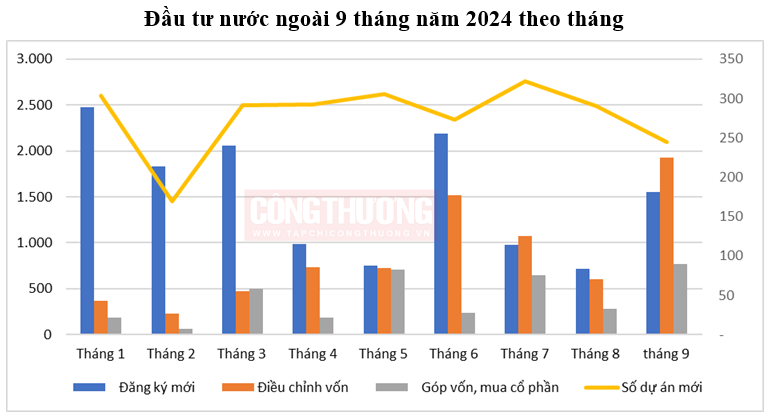 Cwin800 hàng ngàn khuyến mãi FDI