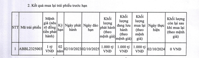 Cwin4555 link đăng ký đăng nhập ABBank đã tất toán trước hạn lô trái phiếu mã ABBL2325003 