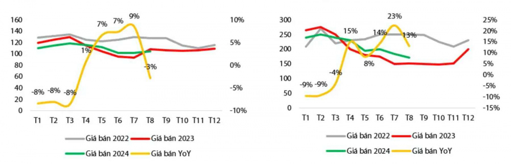 Giá tôm nguyên liệu