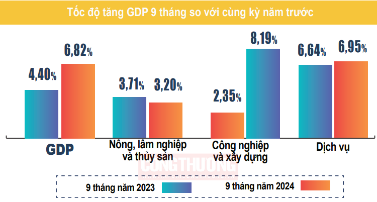 M.Cwin800.com Nổ hũ, Bắn Cá và Game Bài GDP 9 tháng
