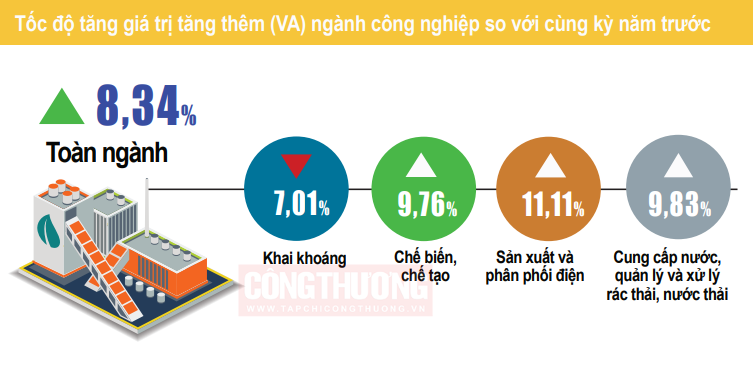giá trị tăng thêm