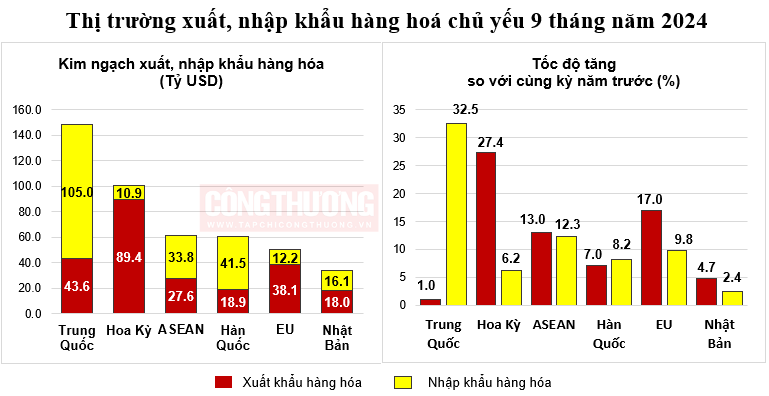 thị trường